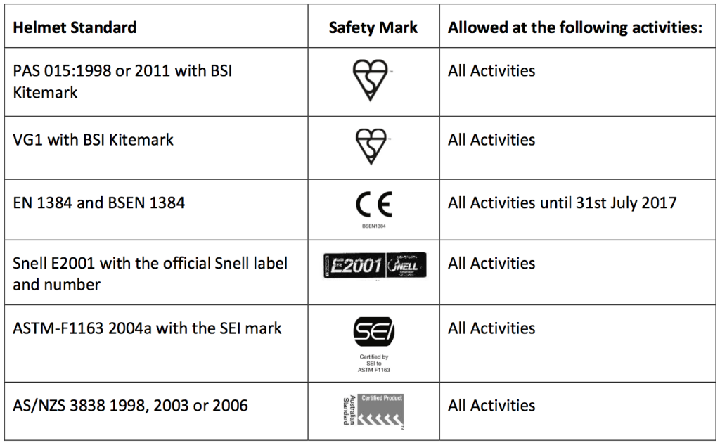 NZPCA Helmet standards as at 1 January 2016